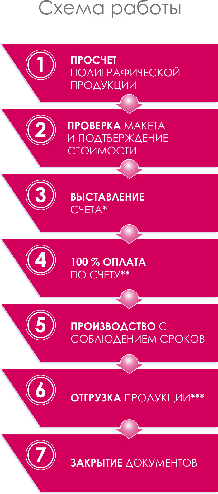 схема работы